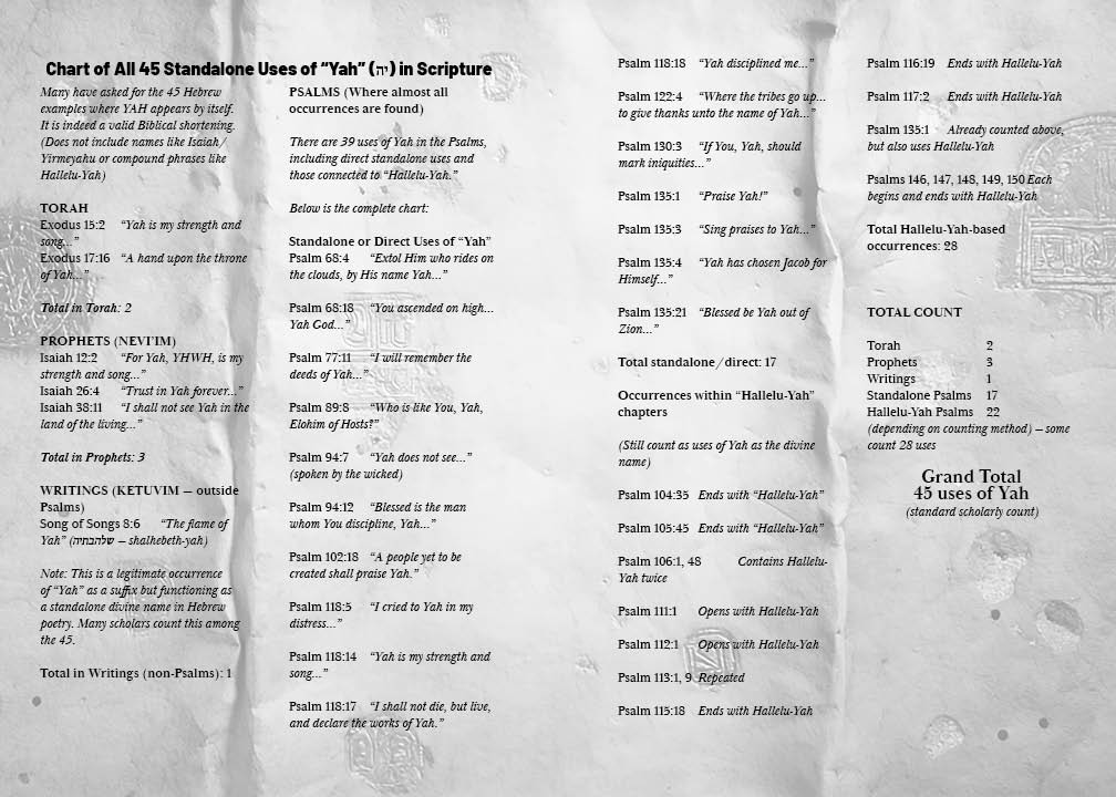 Greek Septuagint fragments 1st century BC EliYAHU: The Key to Understanding the Pronunciation of YHWH Timothy Jay Schwab